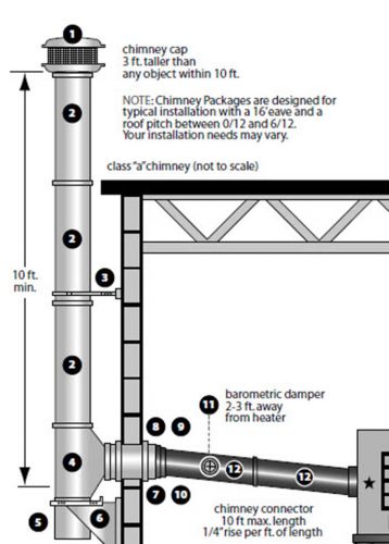 Venting chimney kit for coml &amp; ind high btu heaters - 8&#034; pipe - thru wall instl for sale